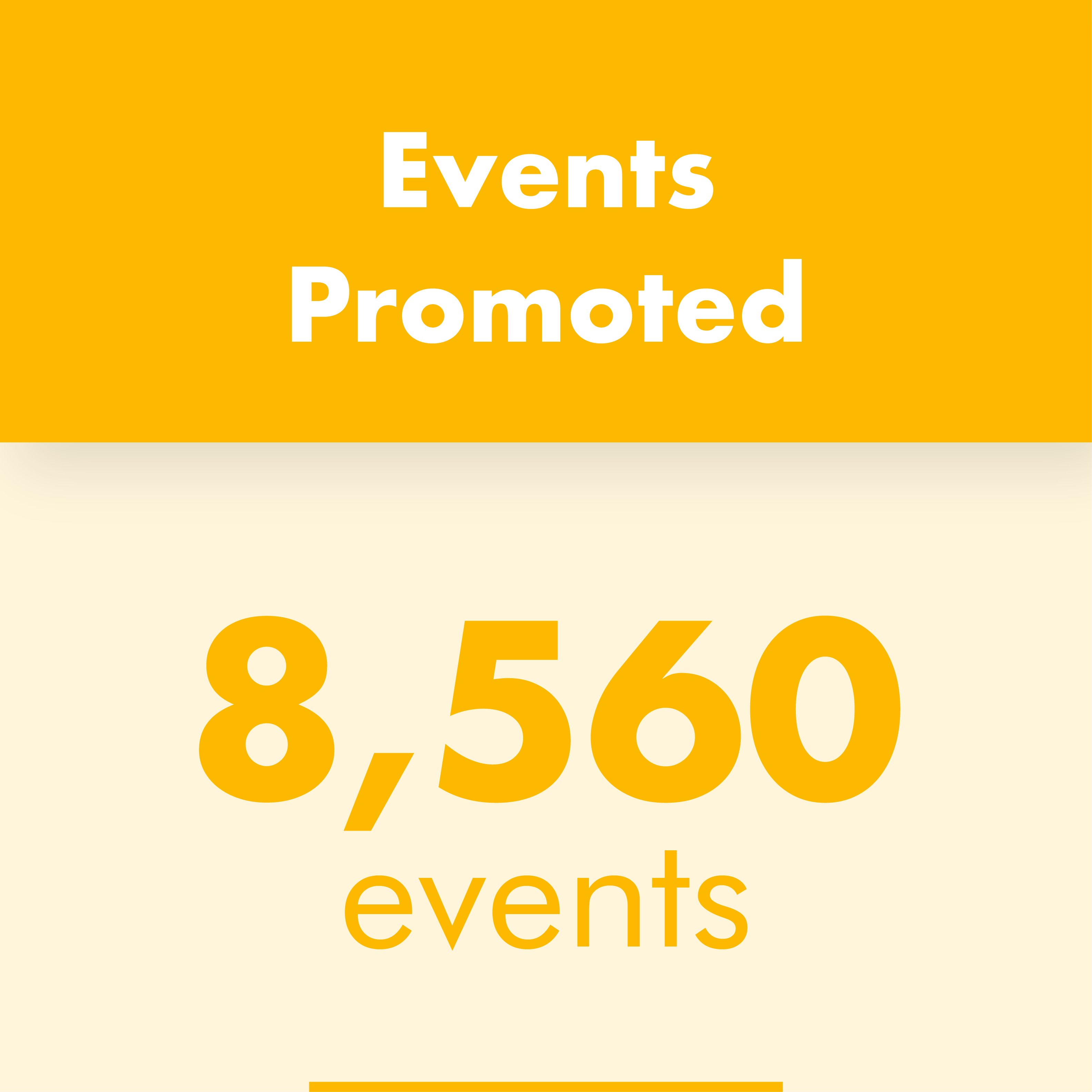 8,560 events promoted in 2025