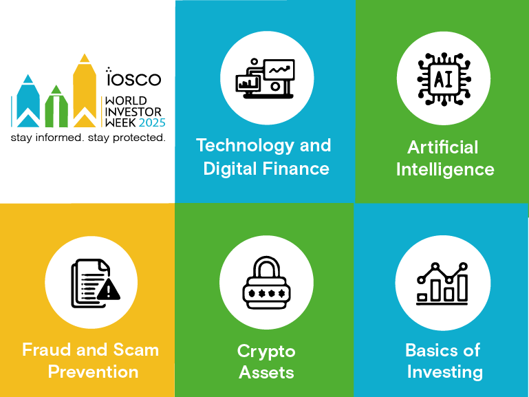 Main themes of the WIW campaign (2025)